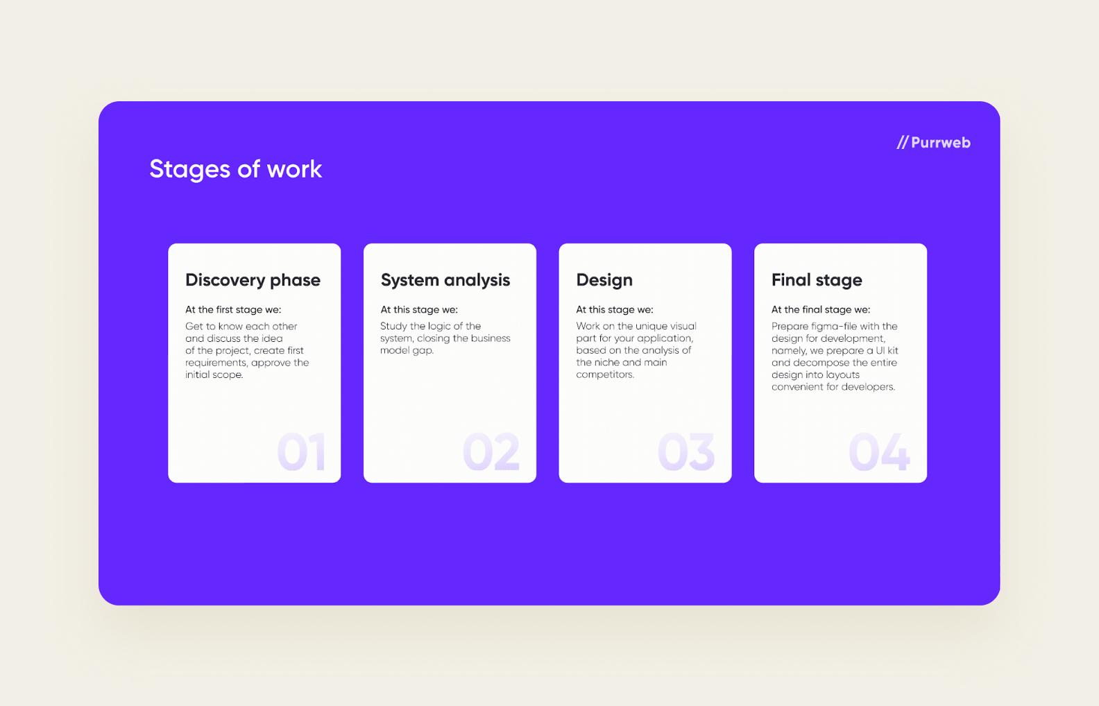 Presentation for the clients with all the work stages