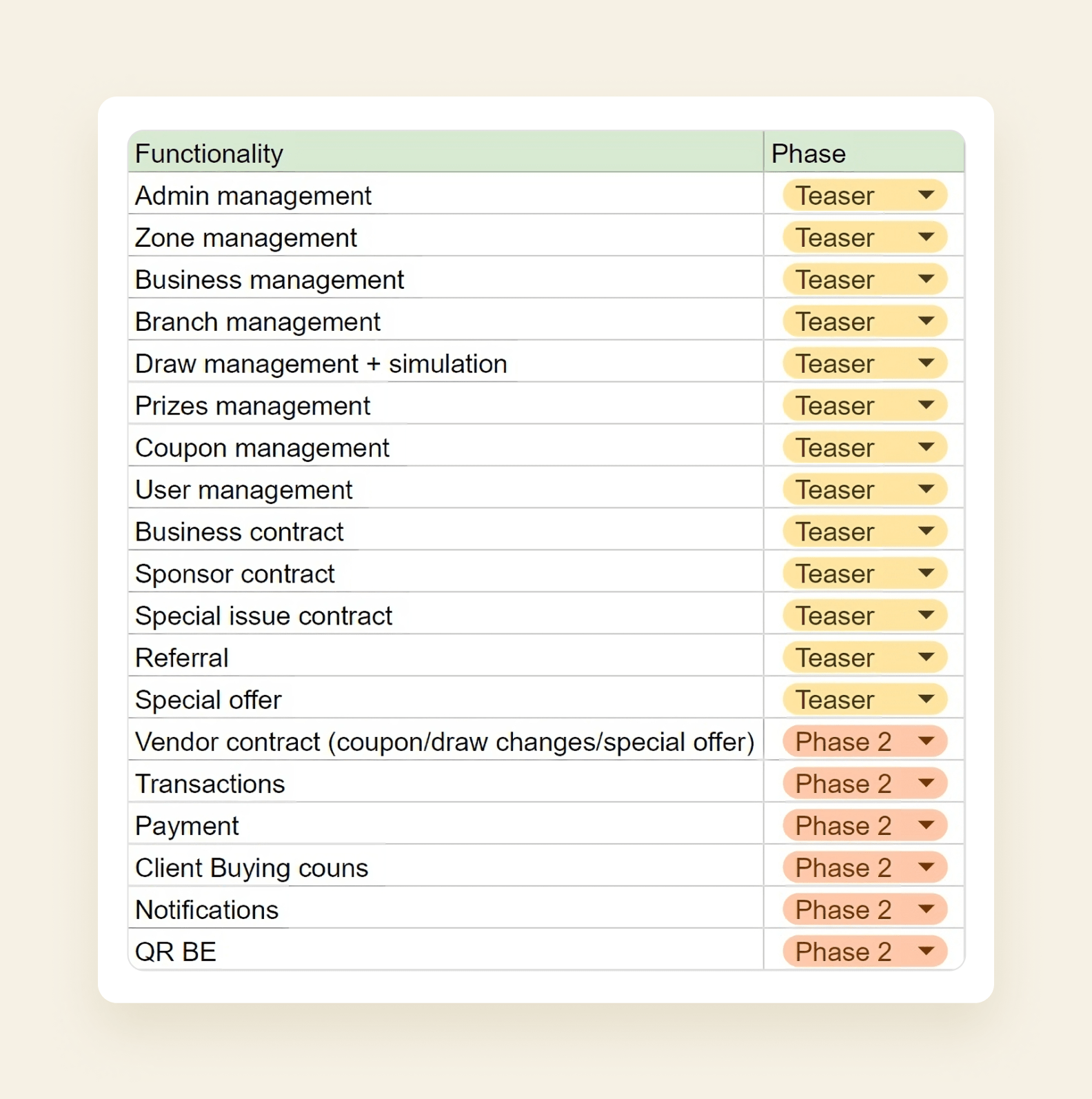 This is the table with the list of prioritized features