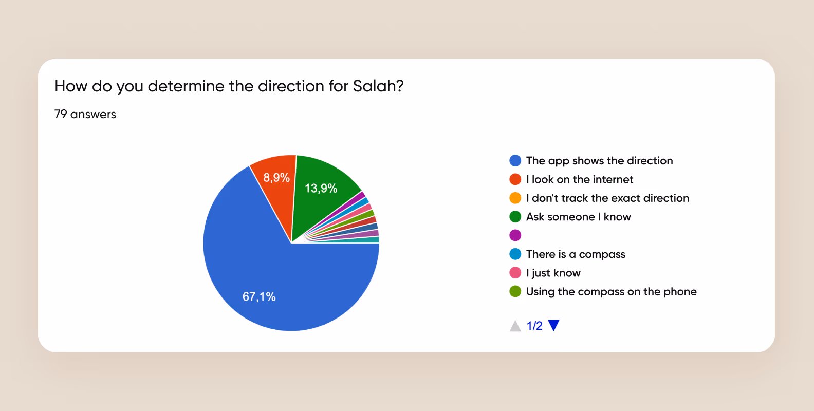 Research for a religious super-app