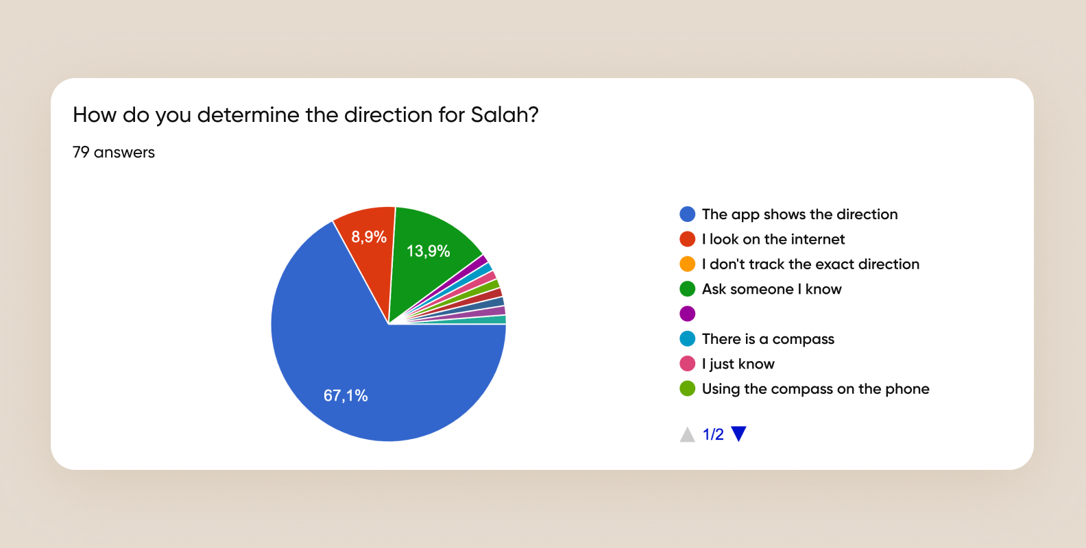 Research for a religious super-app