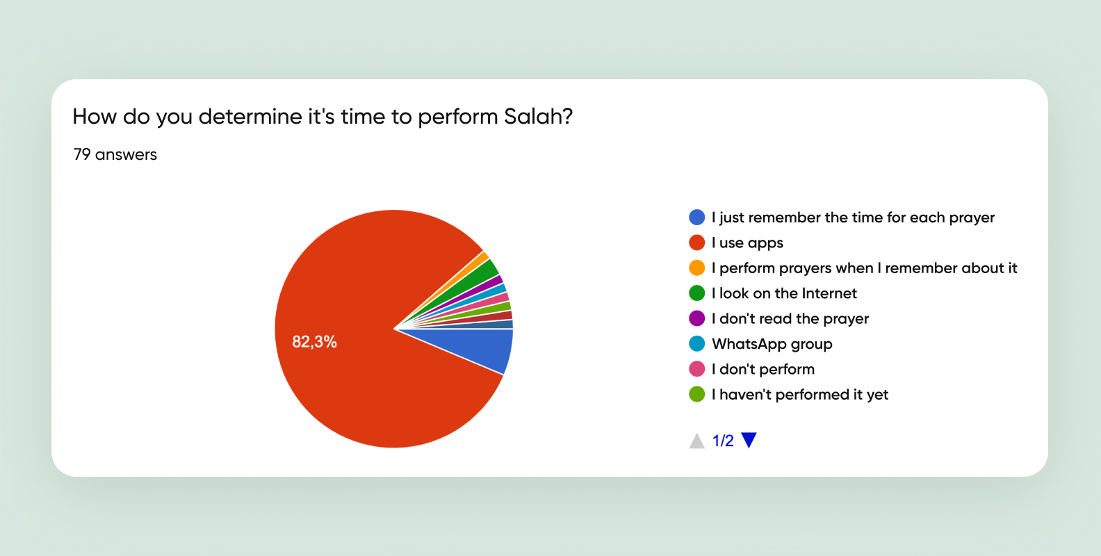 Research for a religious super-app