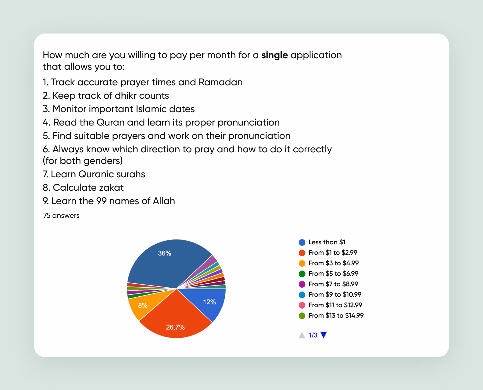 Research for a religious super-app