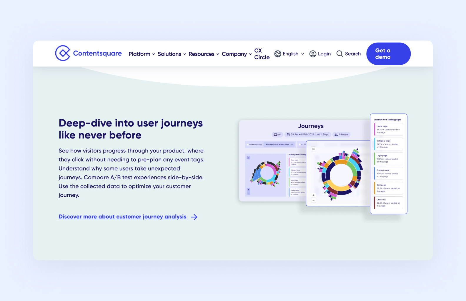 page of contentsquare.com describing the tool’s features for creating user journeys