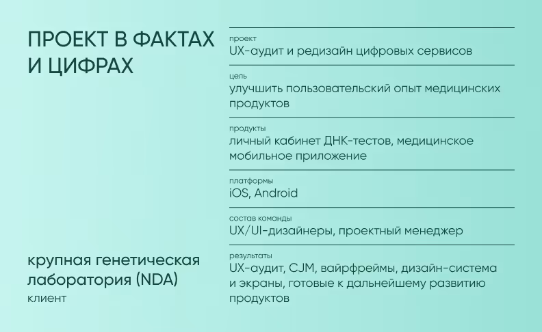 проект в фактах и цифрах