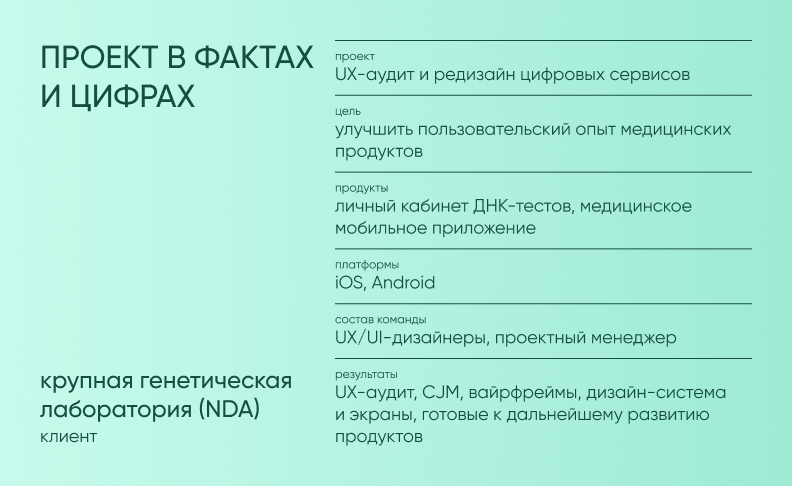 проект в фактах и цифрах