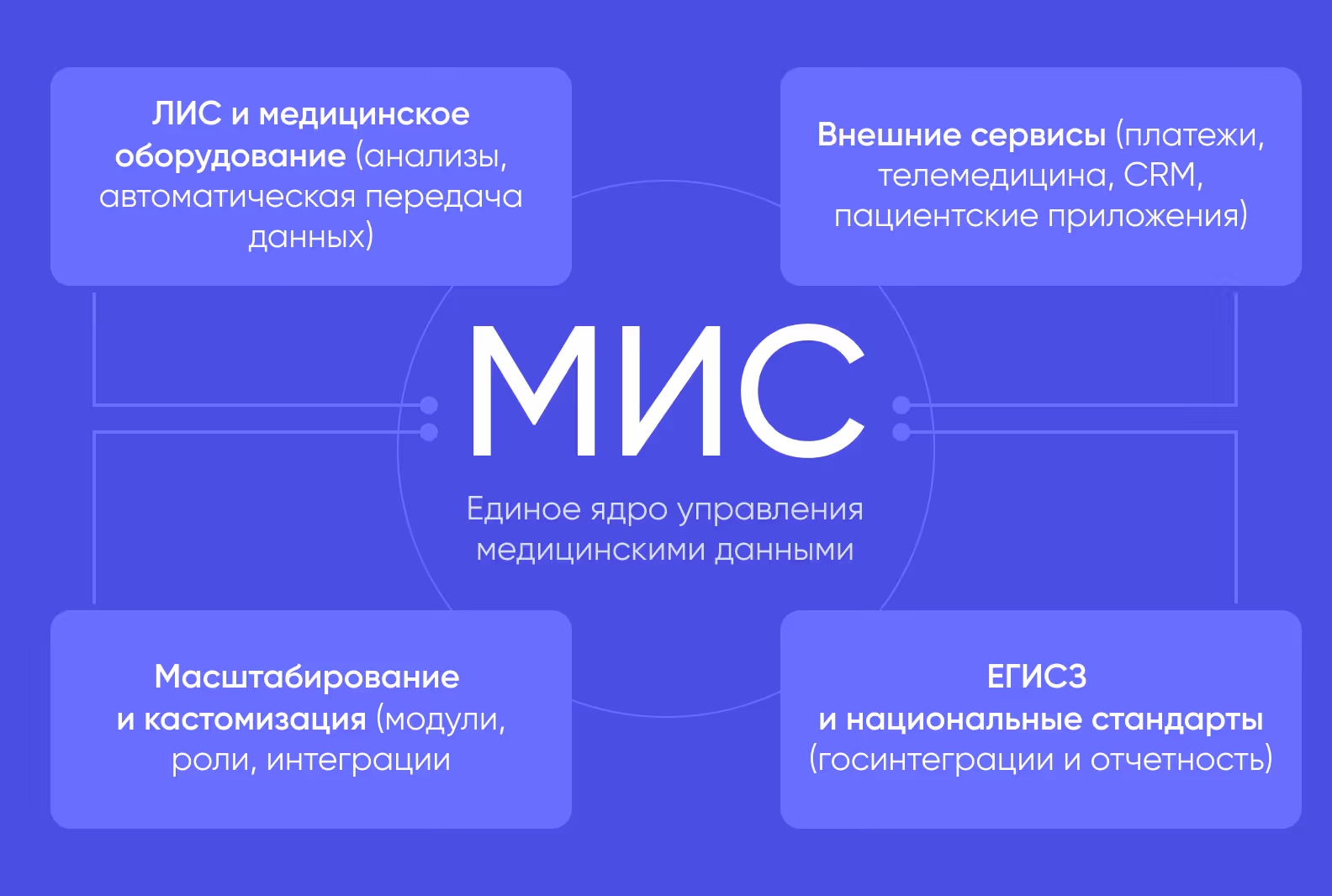 МИС — Единое ядро управления медицинскими данными