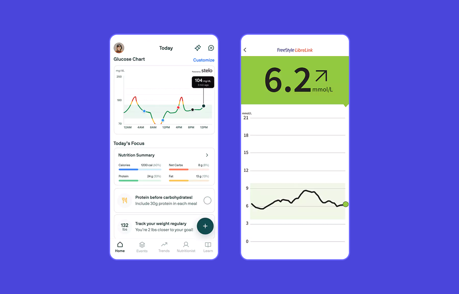 Мобильное приложение для людей с диабетом использует последние технологии в медицине для ежедневного контроля уровня глюкозы