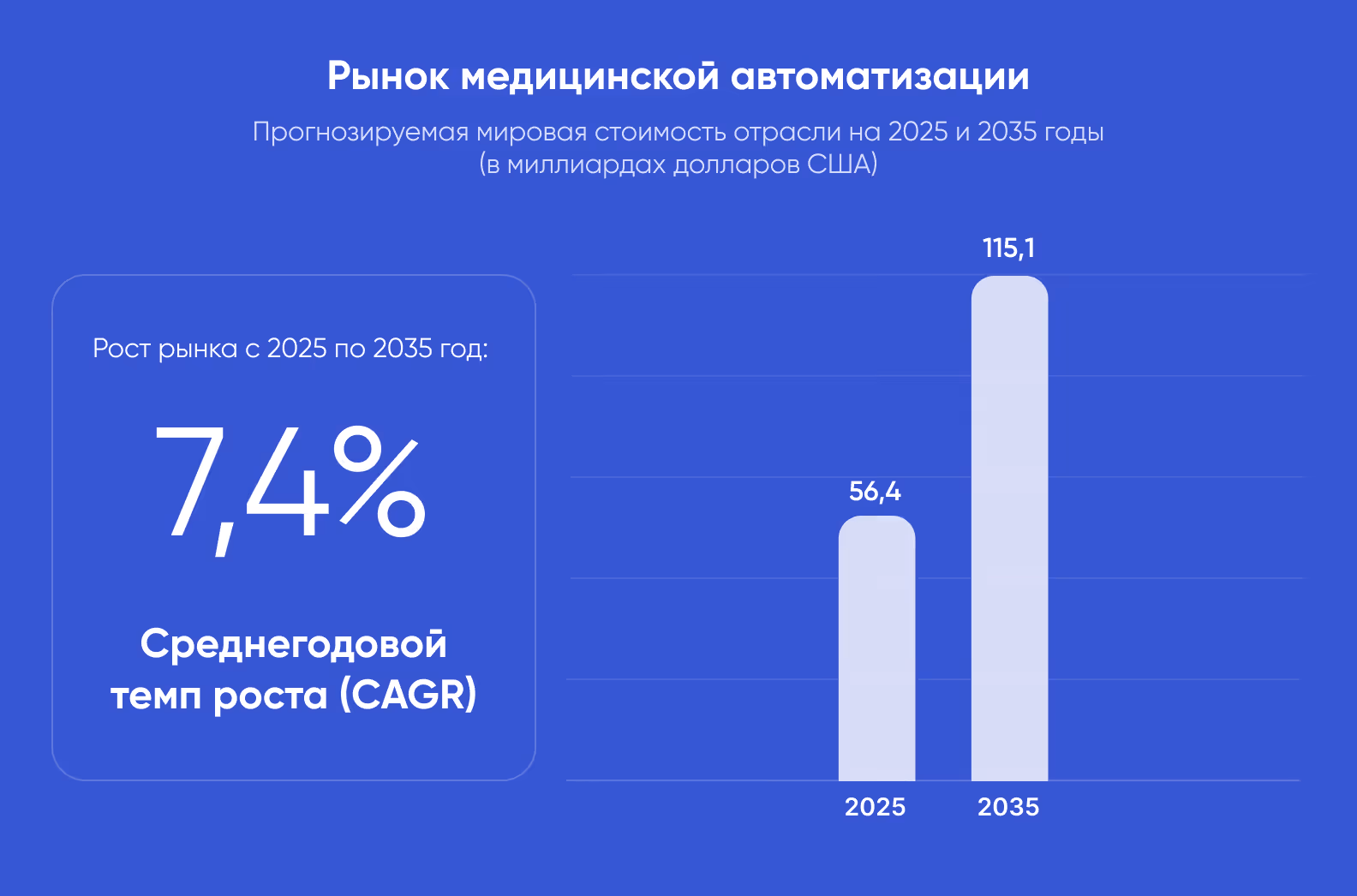 медицинский рынок статистика