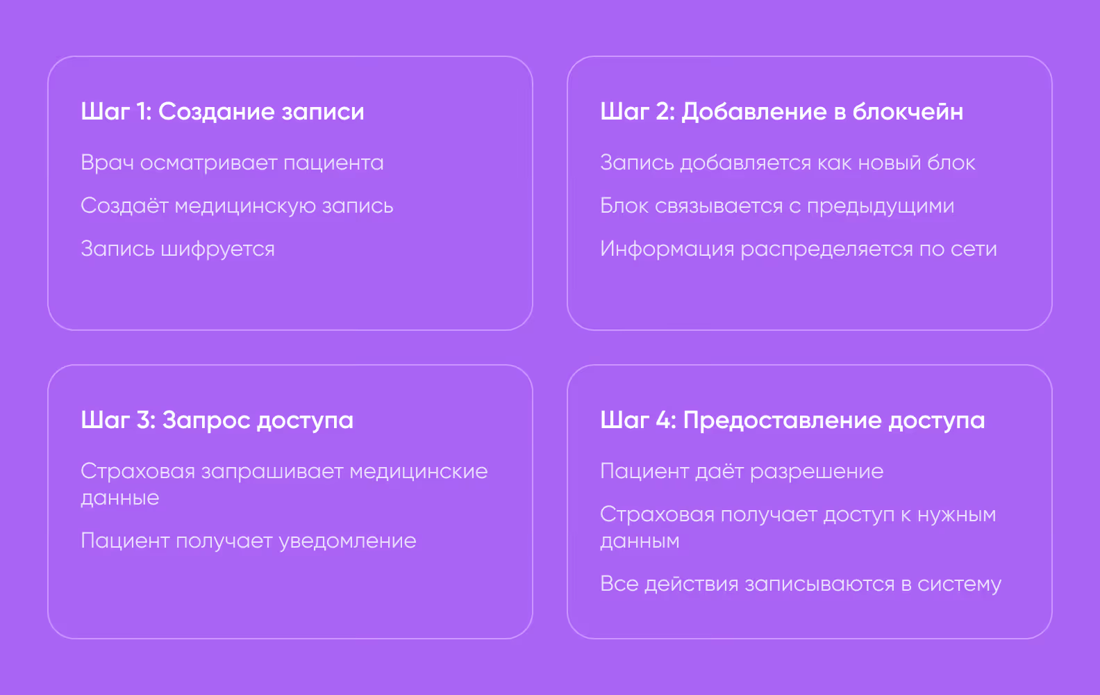 схема работы блокчейна в медицине