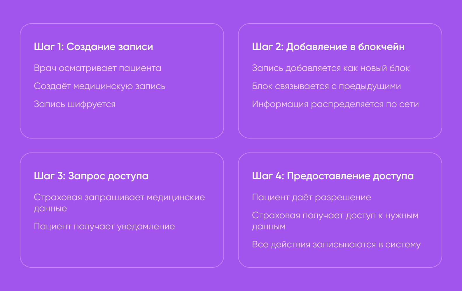 схема работы блокчейна в медицине