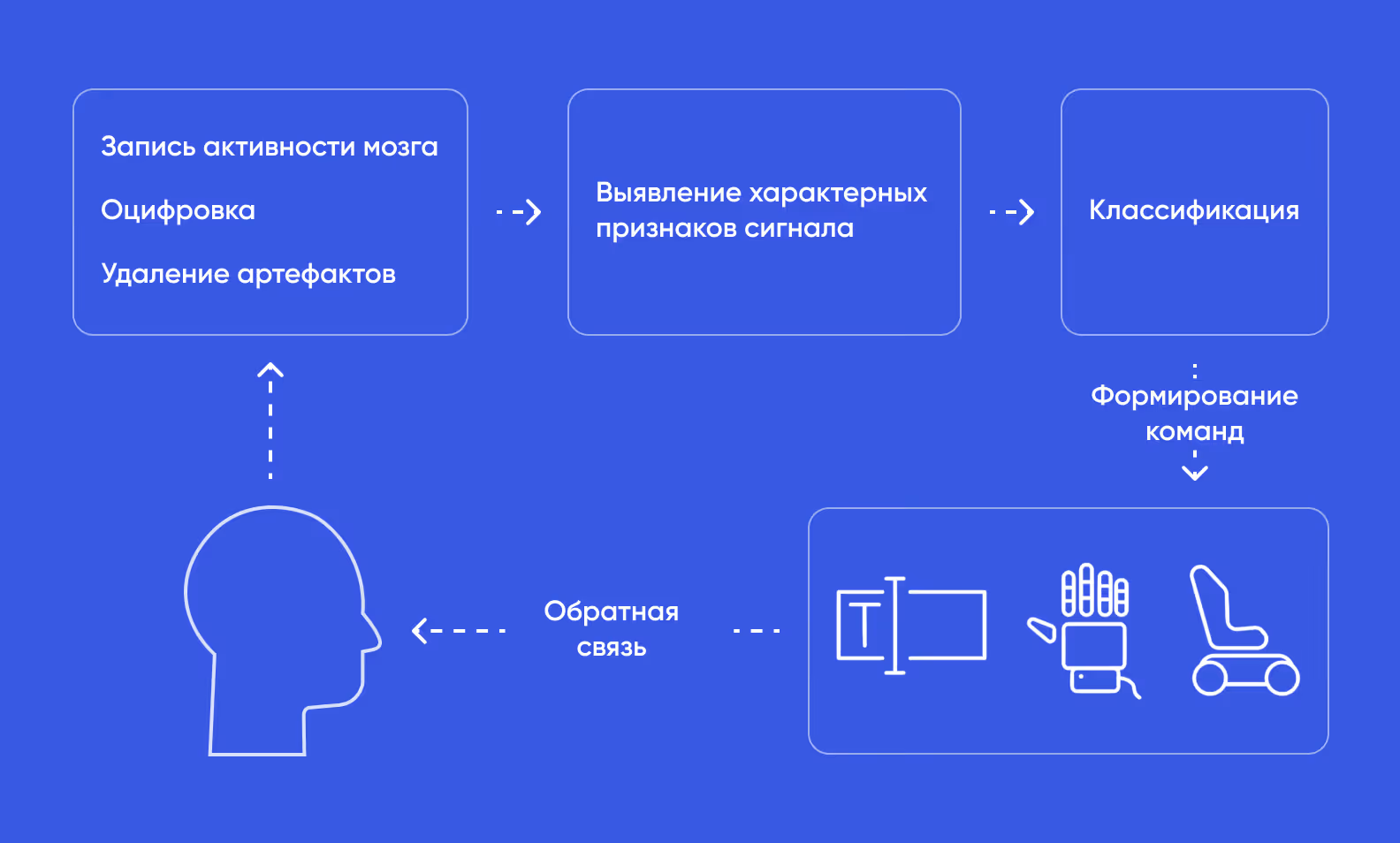 нейроинтерфейс