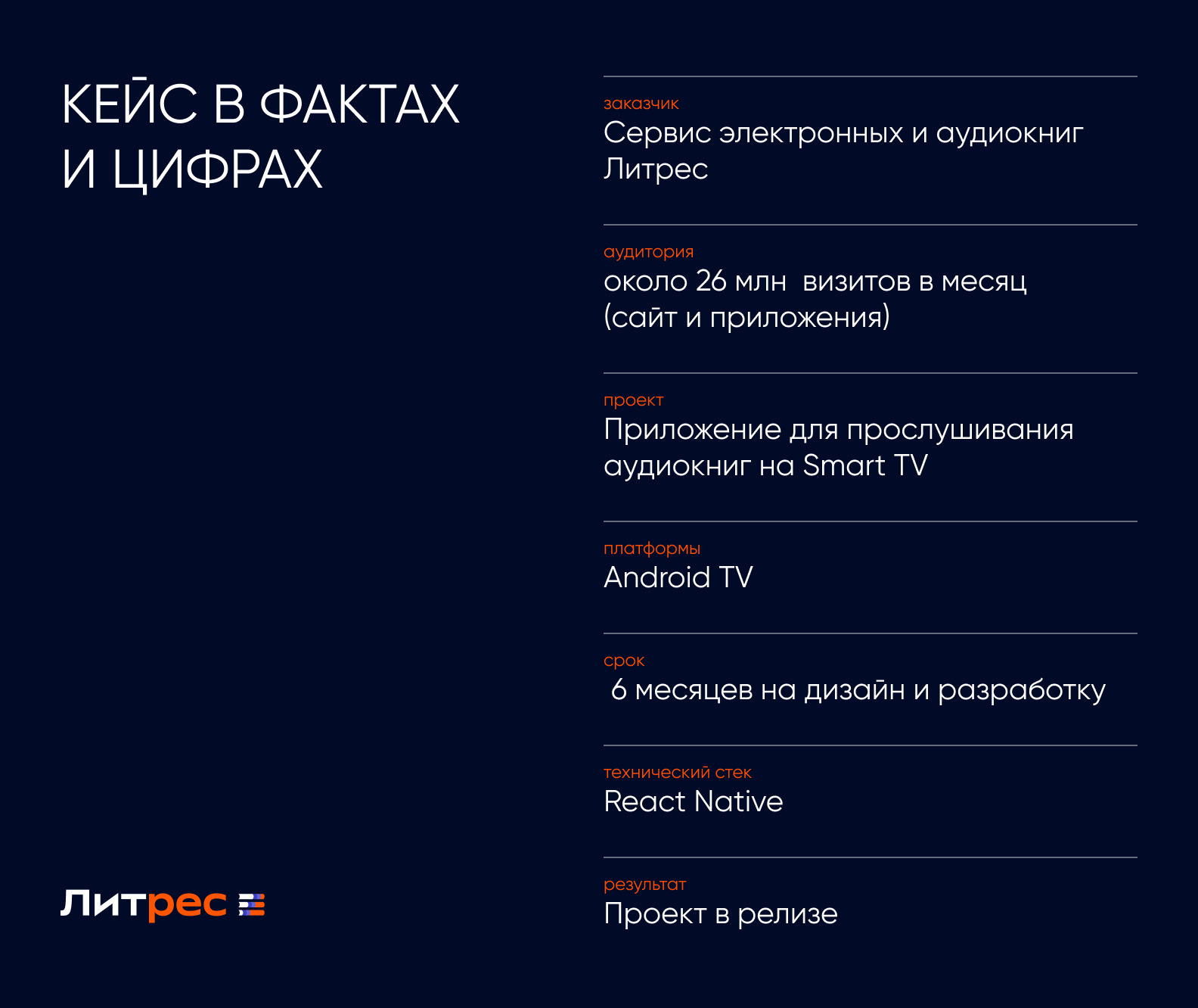 кейс Литрес в фактах и цифрах