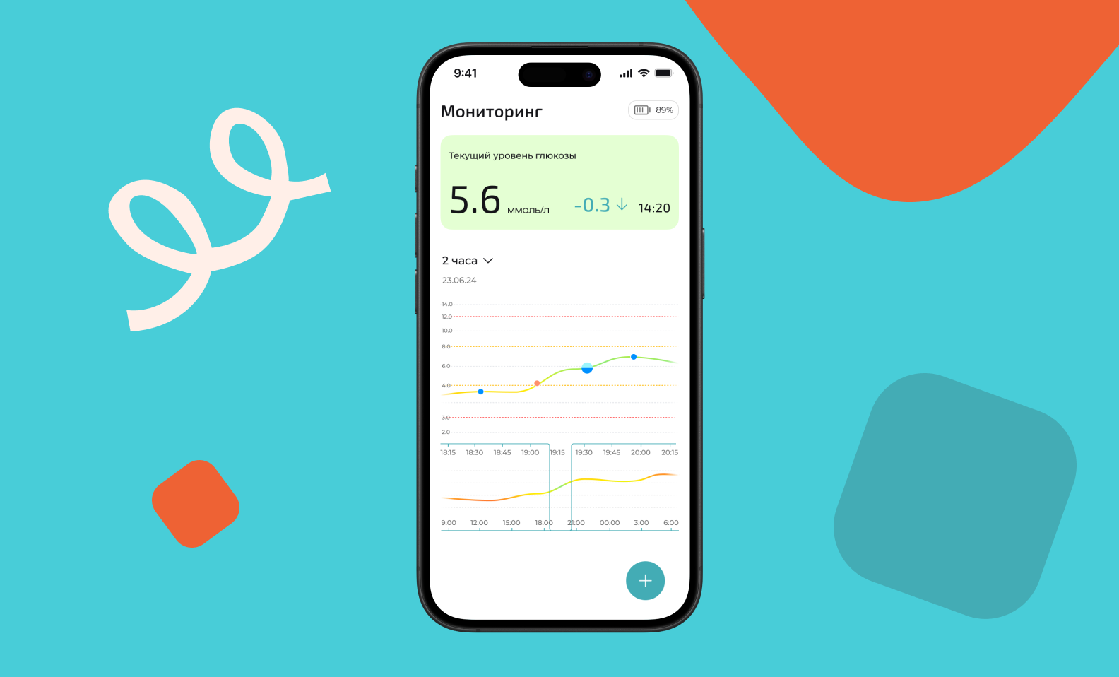 Экран мобильного приложения Freelife с мониторингом глюкозы: сверху показан текущий уровень глюкозы, активный инсулин и расчет болюса. В нижней части экрана — график изменений сахара за 2 часа и кнопка добавления записи.
