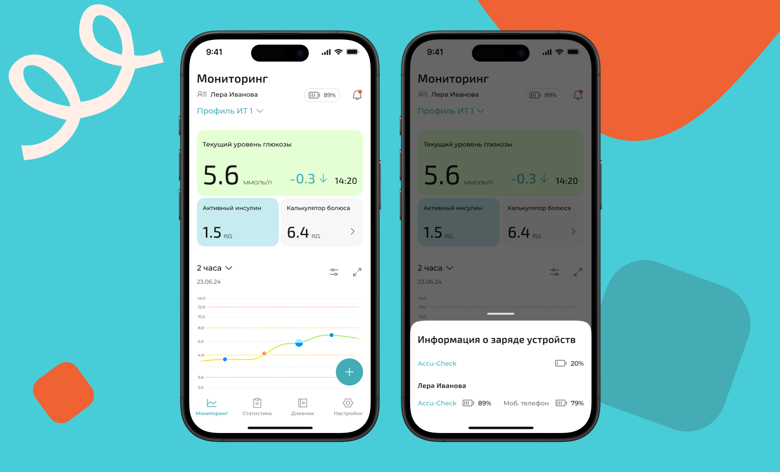 два экрана приложения для мониторинга диабета. Левый экран: показывает текущий уровень глюкозы, активный инсулин, рассчитанный болюс и уровень заряда подключенных устройств (глюкометр и телефон). Правый экран: более подробный вид с тем же уровнем глюкозы, данными по инсулину и историческим графиком уровня сахара.