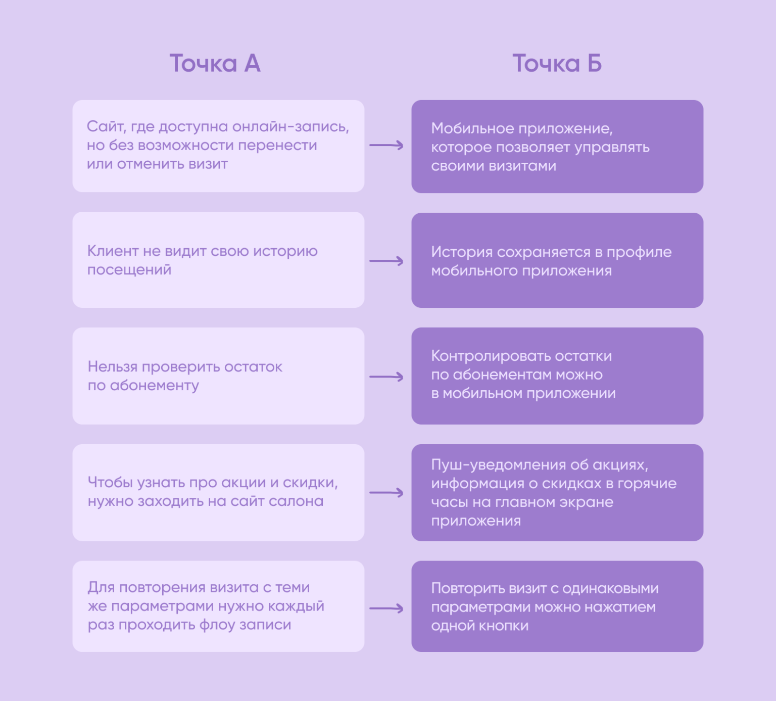 Точка А и точка Б