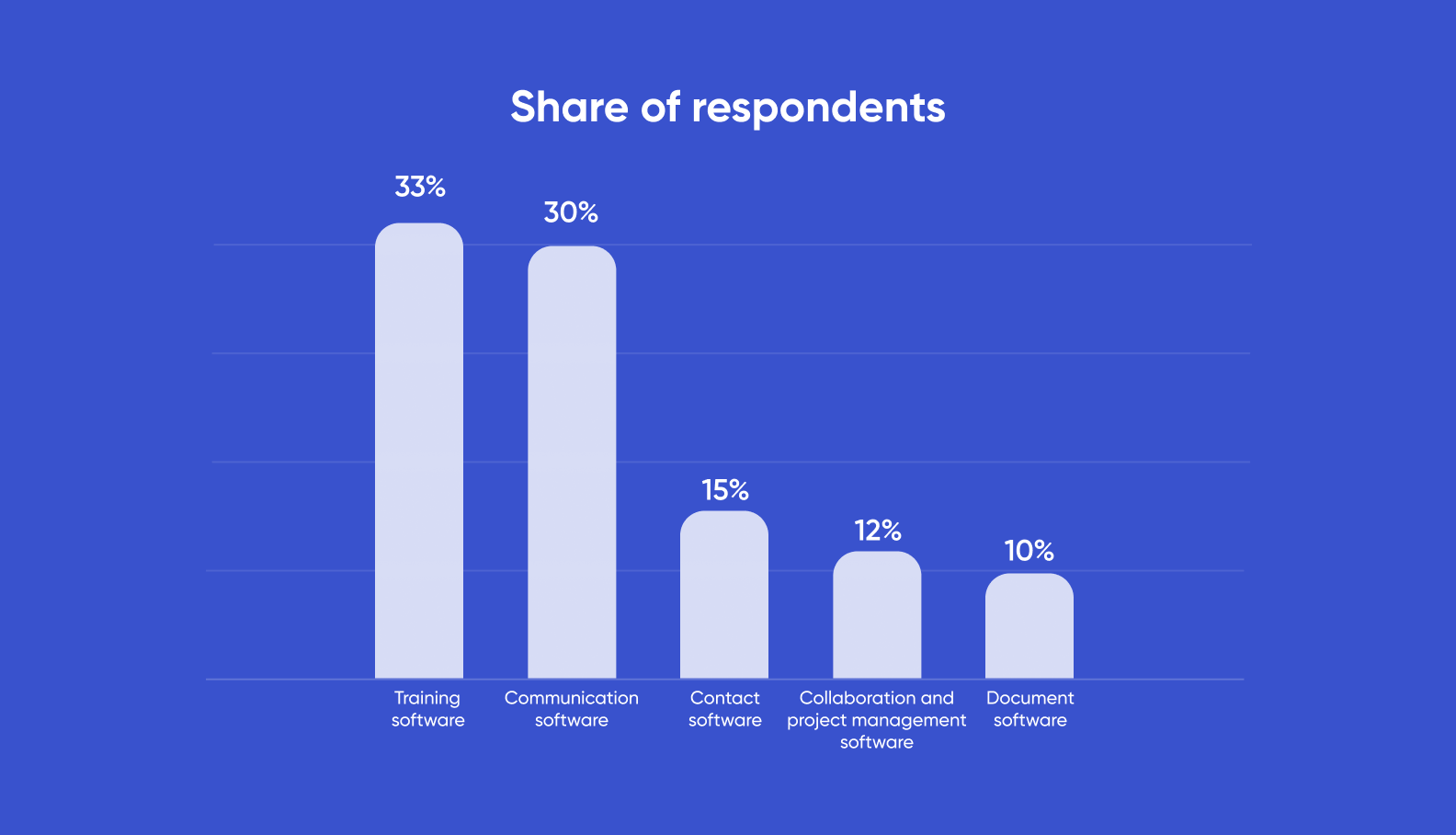 Data on preferred usage of gamification in business apps in the US