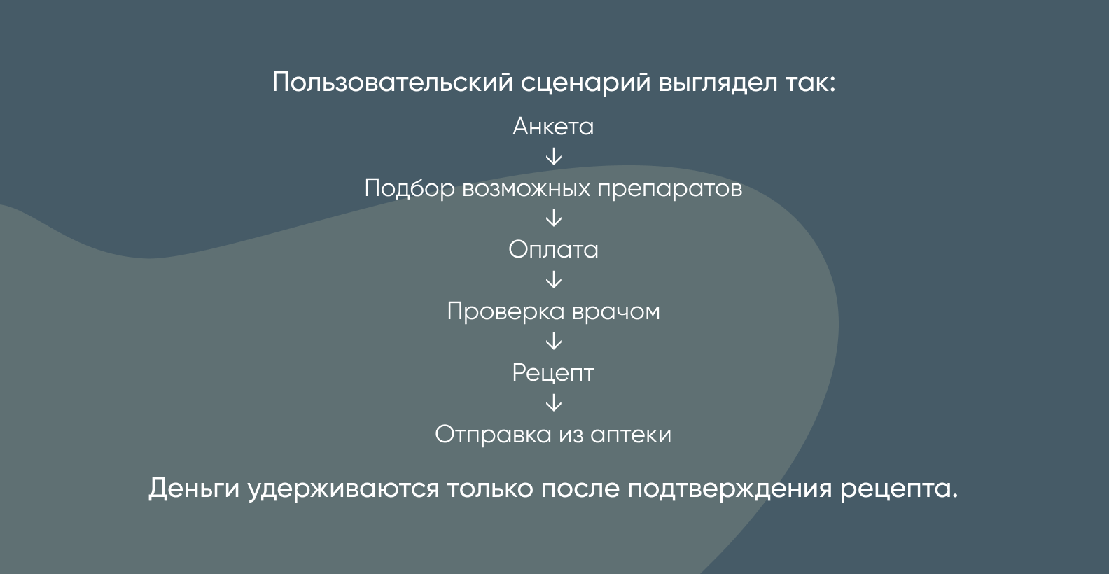 пользовательский сценарий Kano