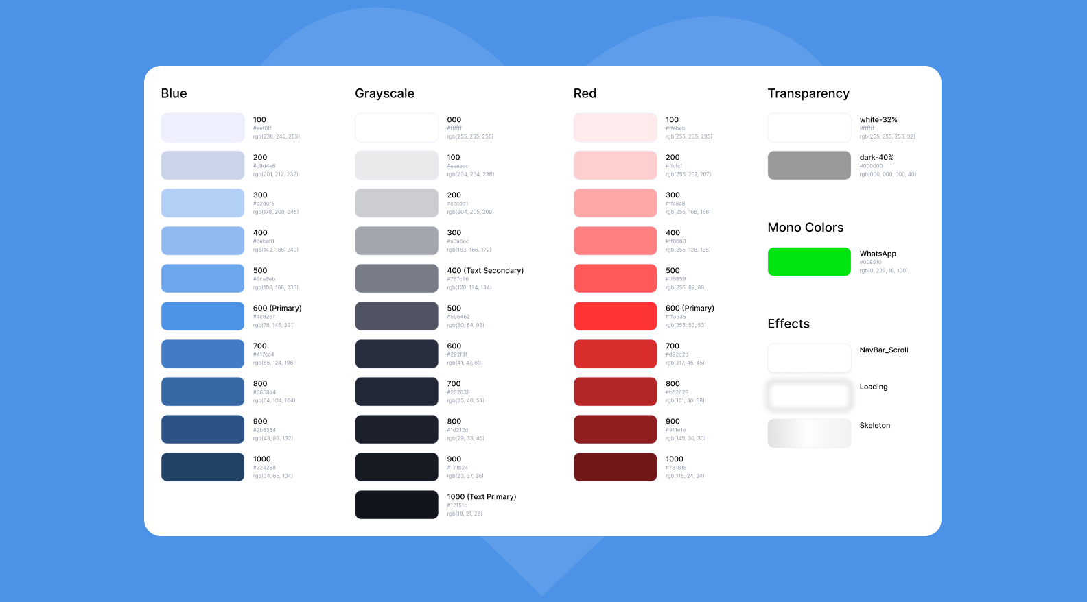 Экран дизайн-системы Gadoc с наборами цветов, градациями серого, акцентными оттенками и состояниями интерфейса для веб- и мобильной версии.