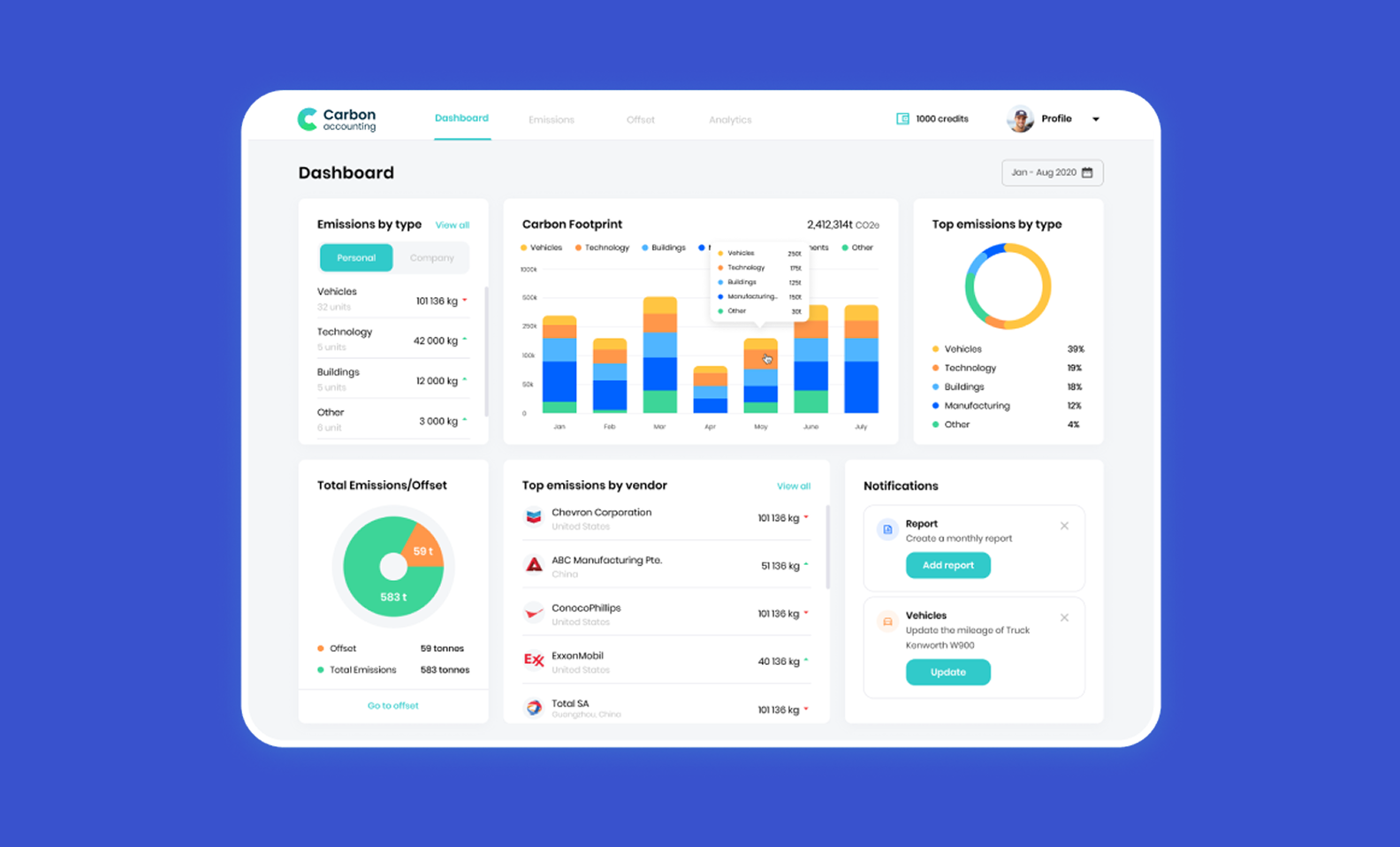 A main screen of the carbon accounting platform with a dashboard
