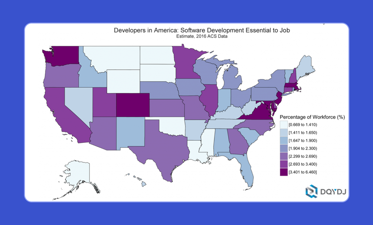 Concentration of developers per state in the US