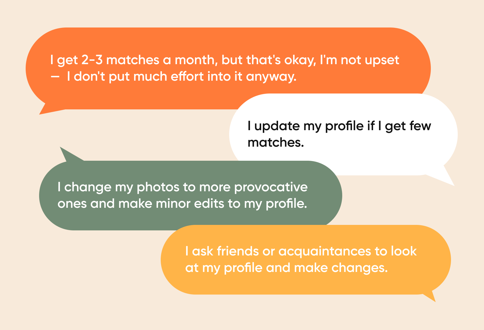 From provocative photos to advice from friends: how respondents improve their profiles