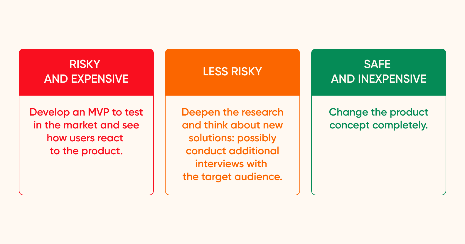 Action options for the client