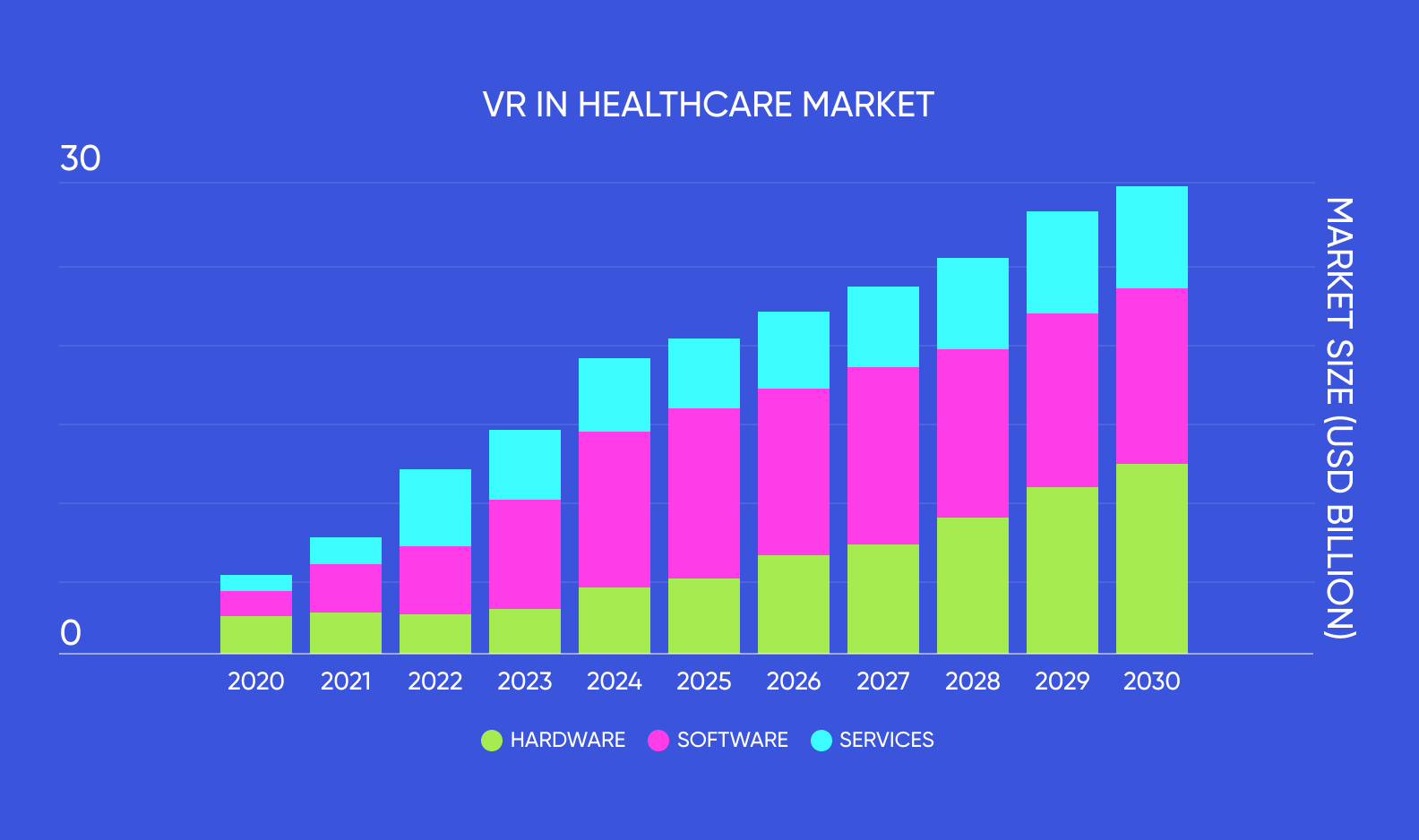 An infographics showing the projected growth of VR in healthcare market