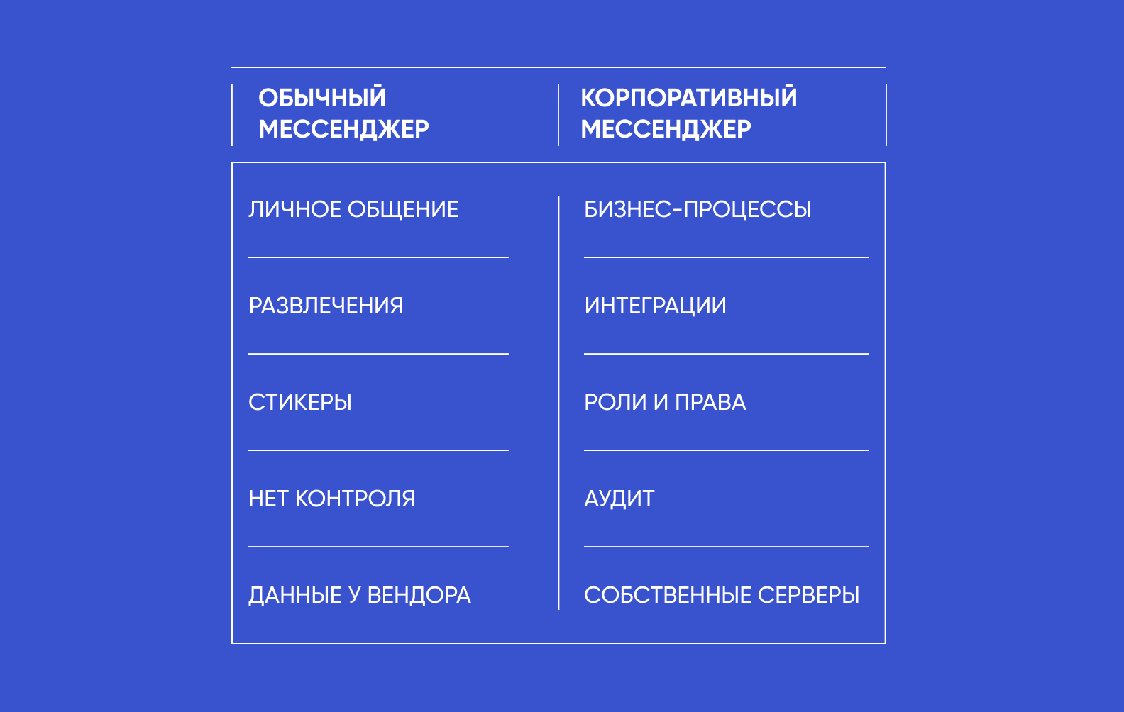 две колонки, разница между корпоративным и обычным мессенджерами
