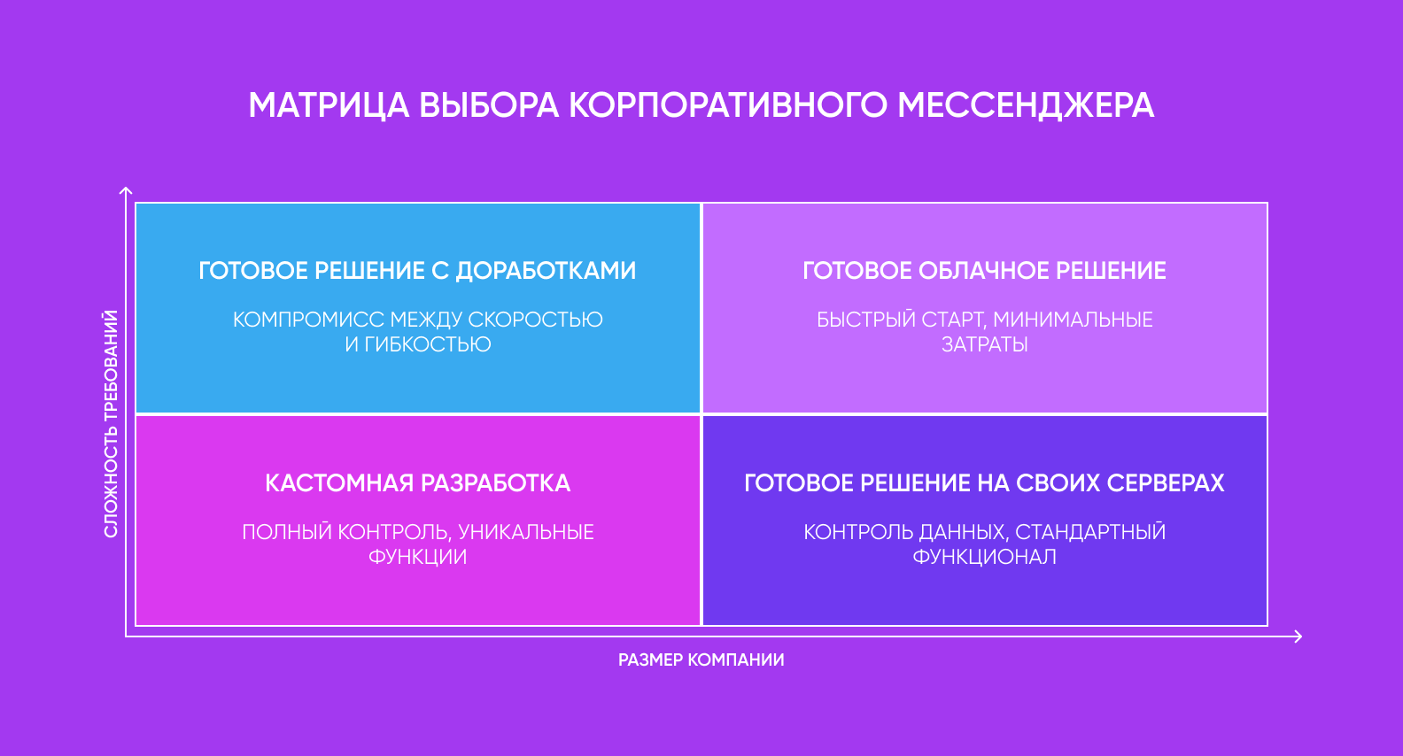 матрица выбора копоративного мессенджера