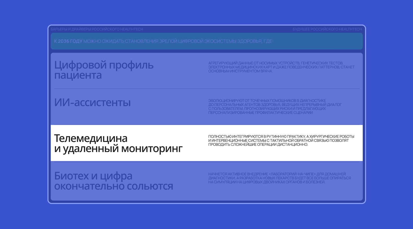 Слайд из исследования