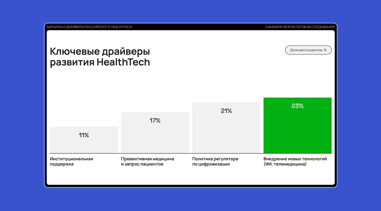 Результаты опроса лидеров в отрасли здравоохранения и телемедицины