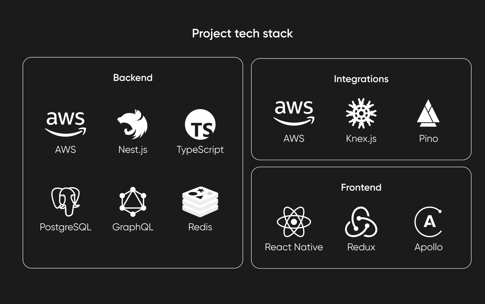 Project tech stack