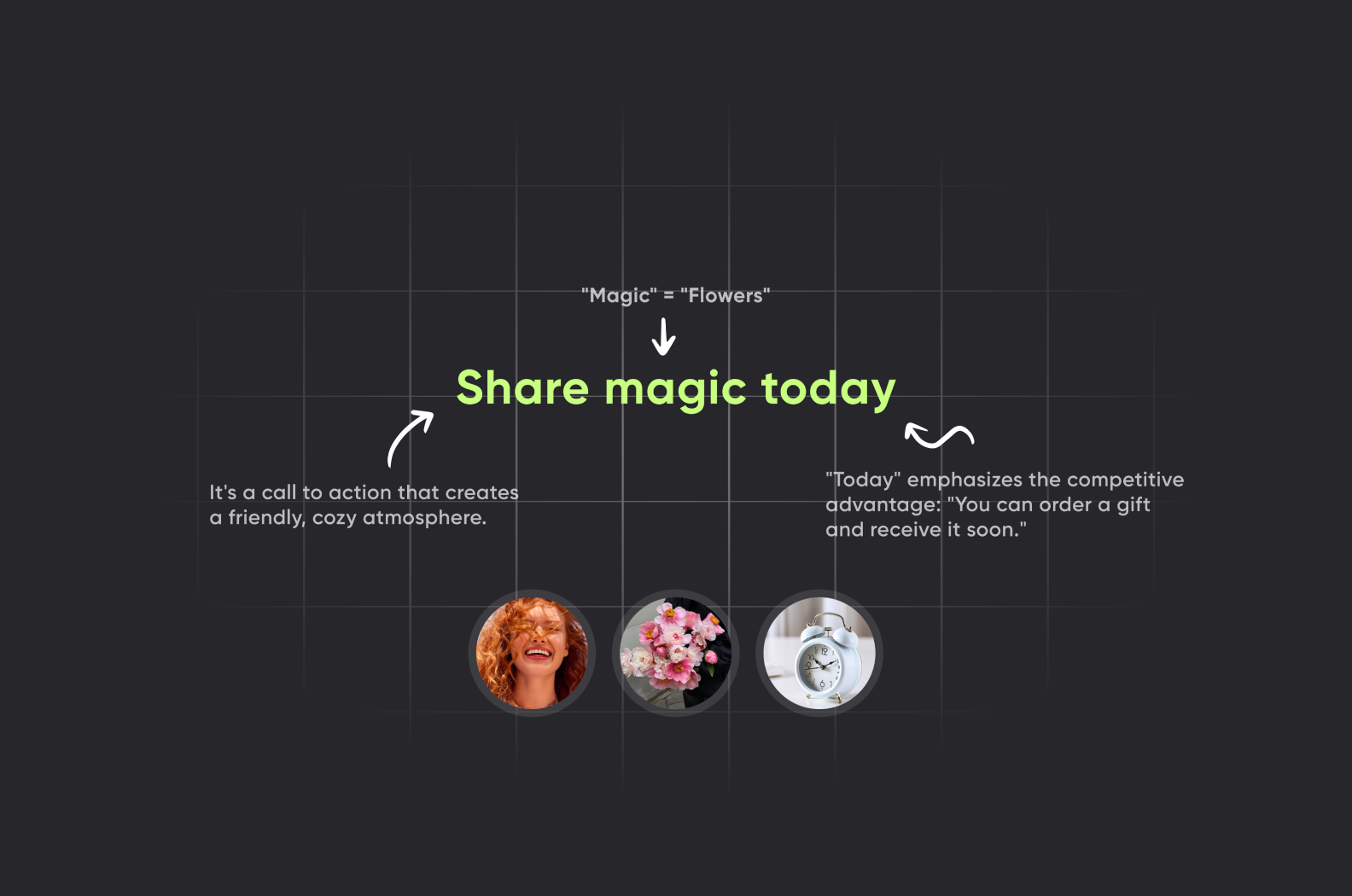 Screen describing the "Share magic today" metaphor — the key idea unifying the entire app design