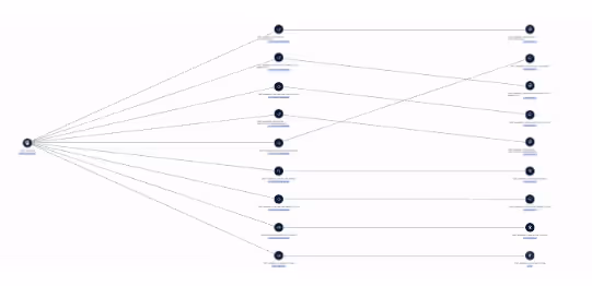 investigate risky identity