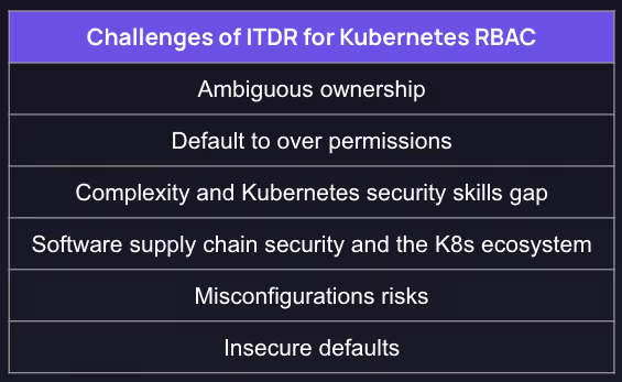Challenges of ITDR