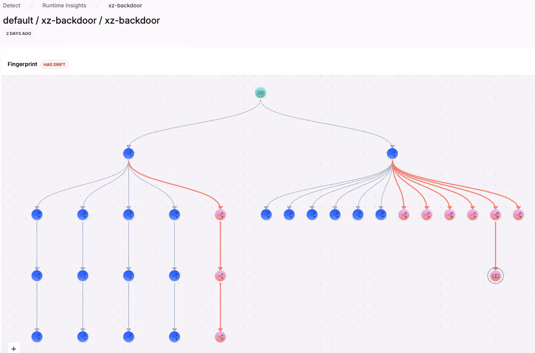 Drift Detection from XZ Backdoor Exploit