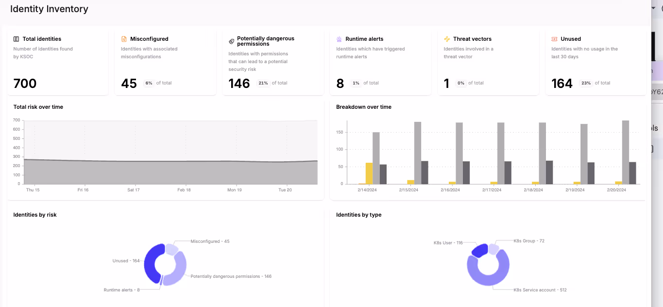 identity inventory dashboard
