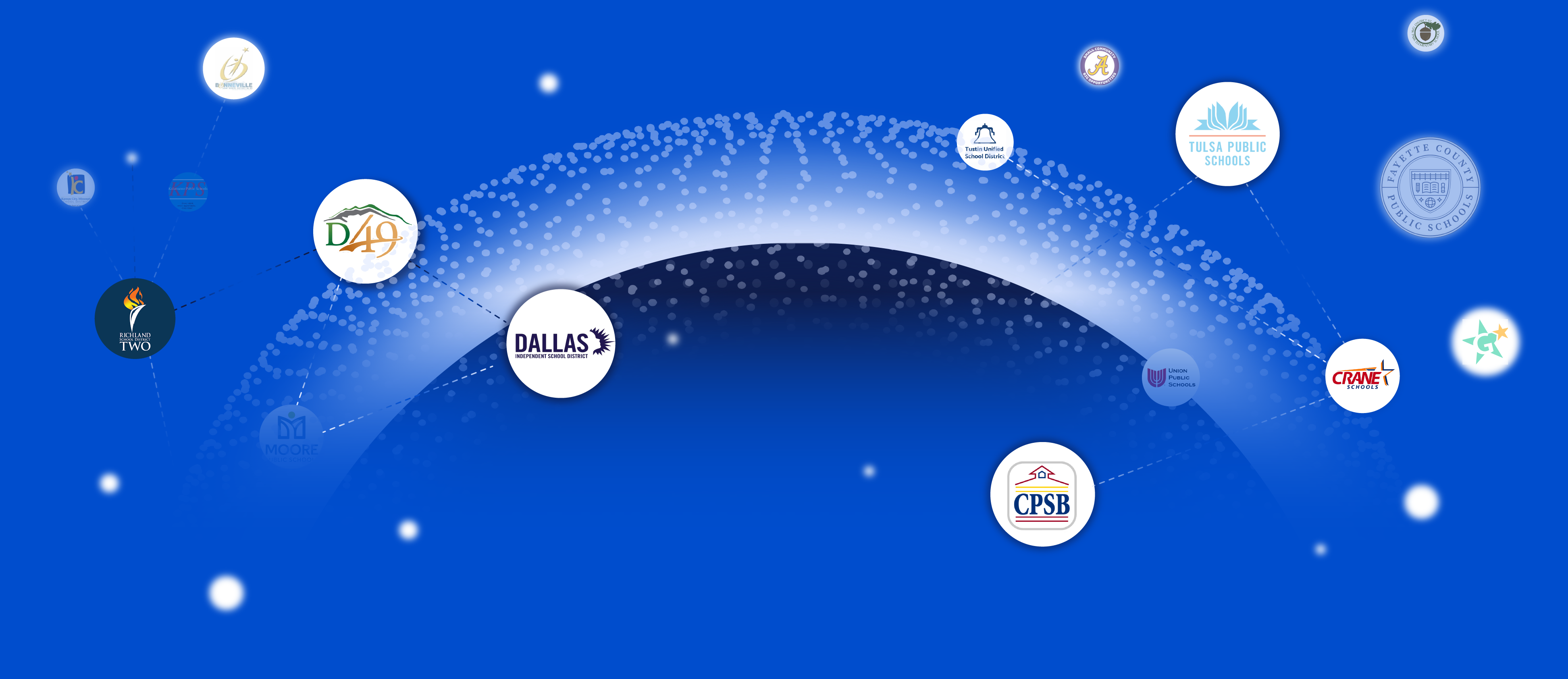 Network diagram on blue background showing connected logos of various school districts including Dallas ISD, Tulsa Public Schools, CPSB, Crane Schools, and others.