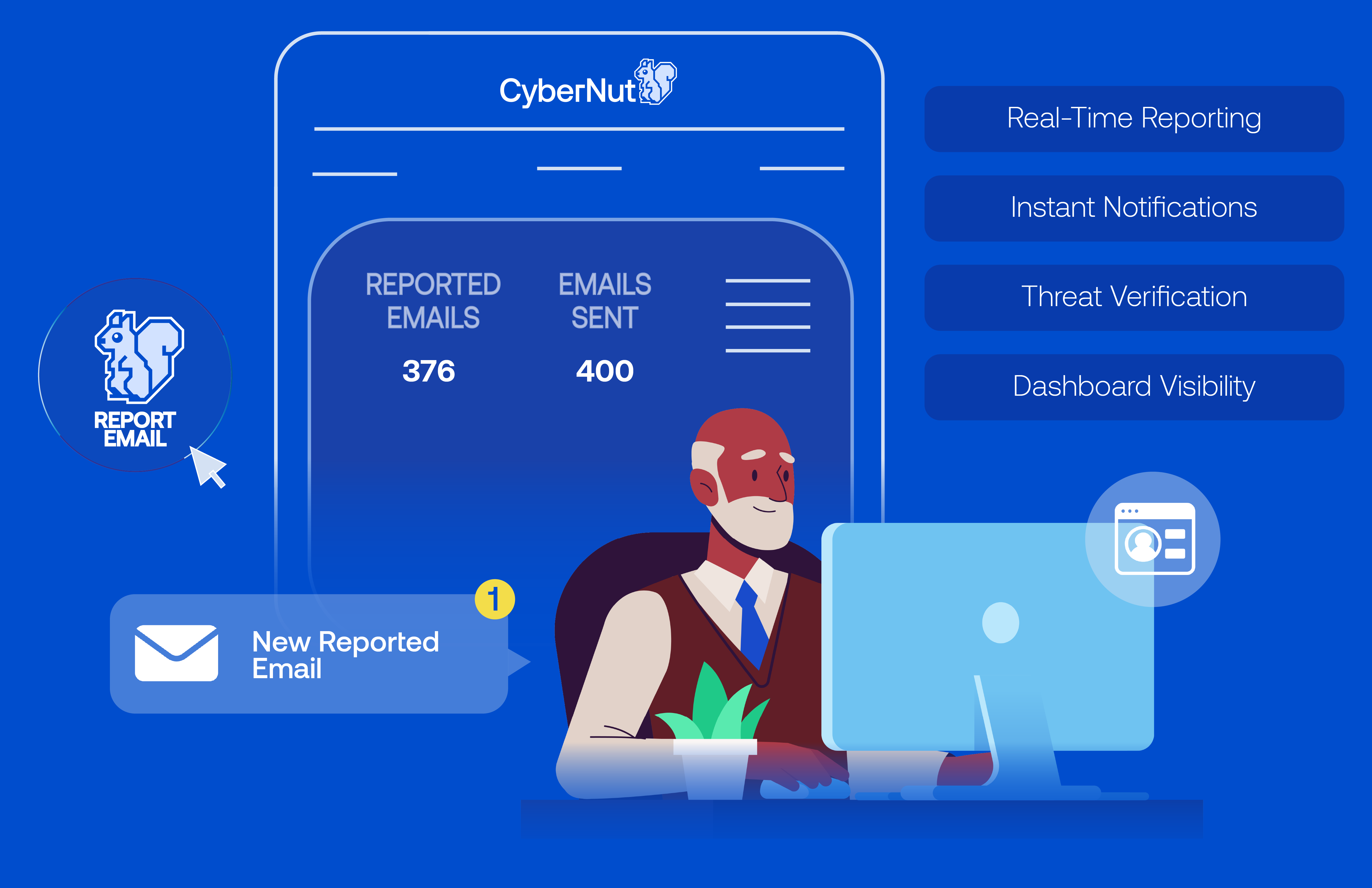 Illustration of a man working at a computer with a CyberNut dashboard showing 376 reported emails and 400 emails sent, along with features like real-time reporting and instant notifications.