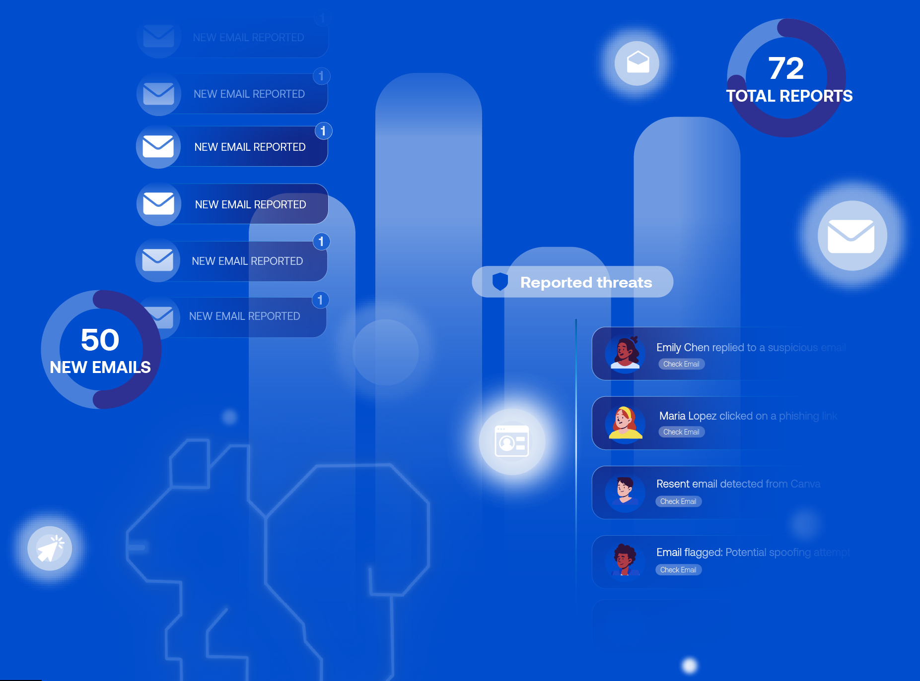 Dashboard showing email threat reports with 50 new emails and 72 total reports, listing reported threats from users Emily Chen, Maria Lopez, and others.