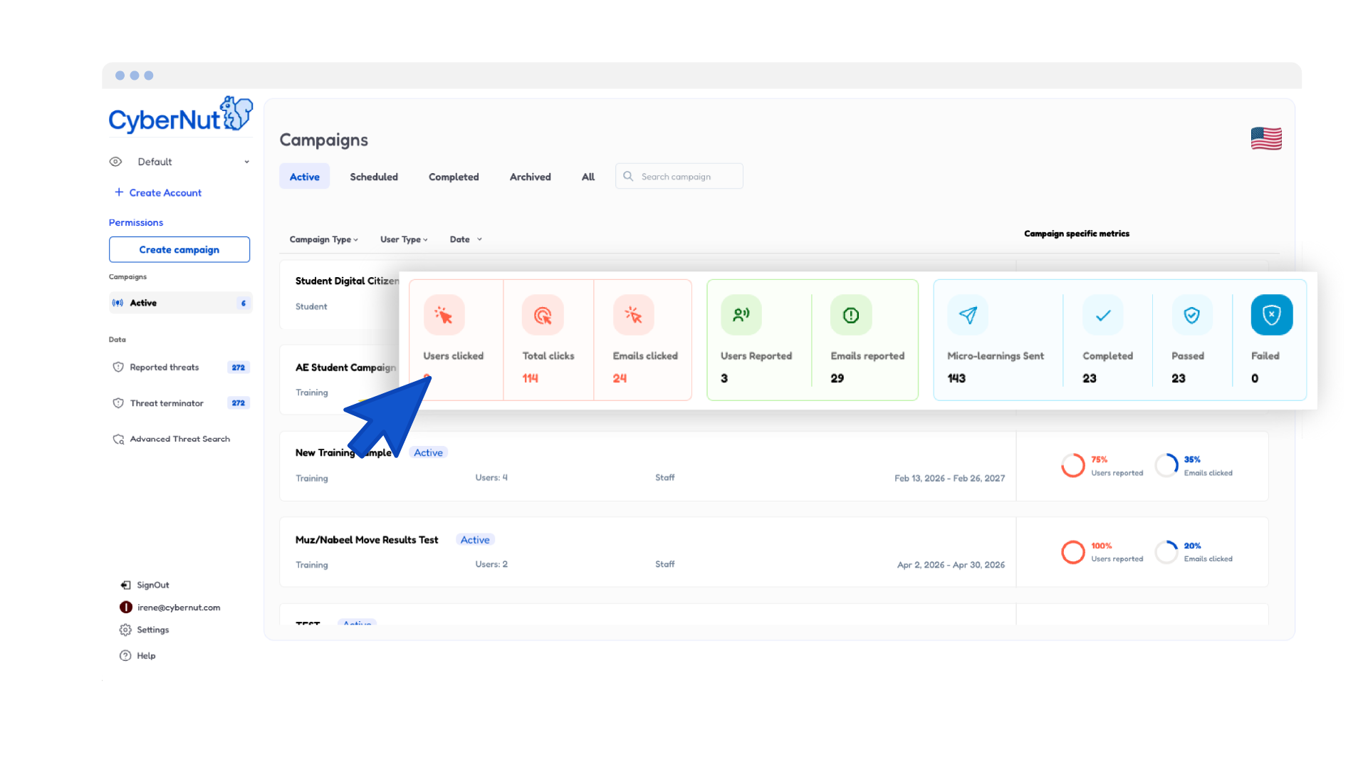 CyberNut dashboard showing campaign metrics with a large blue cursor on 'Users clicked' statistic.