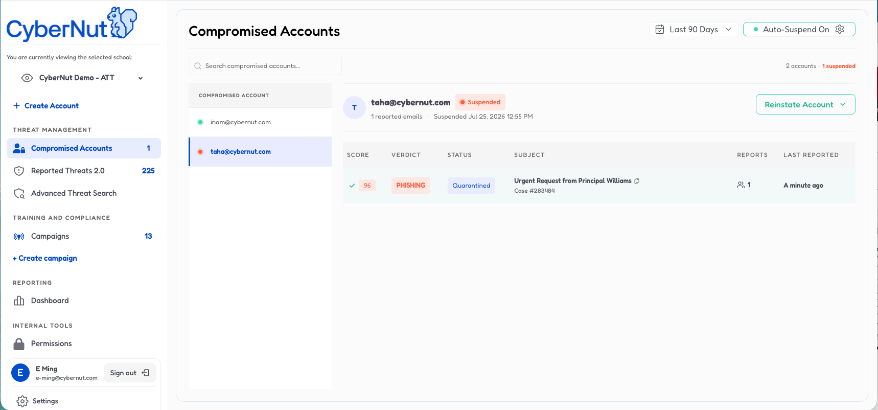 CyberNut dashboard screen showing the Compromised Accounts section with two accounts listed: inam@cybernut.com and taha@cybernut.com, the latter marked as suspended for phishing with a score of 96 and a quarantined status, including an urgent request from Principal Williams reported a minute ago, with options for account reinstatement and auto-suspend enabled.