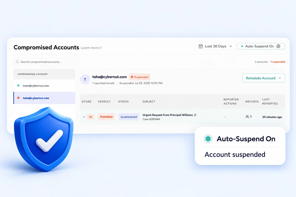 The Compromised Accounts view with Auto-Suspend on and a staff account suspended after a reported phishing email