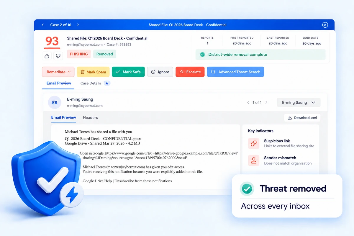 A reported phishing email scored 92 and auto-quarantined, with threat evidence and a remove threat action, flagged as removed district-wide
