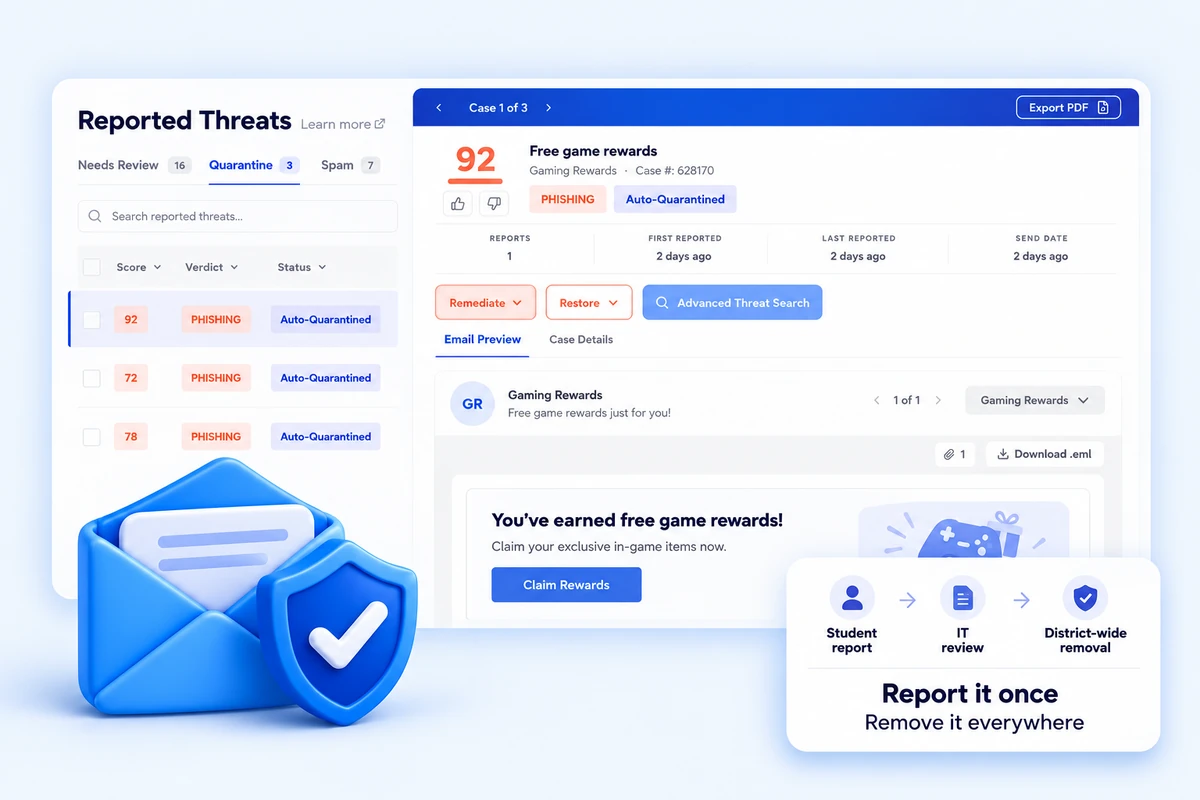 A student-reported phishing email in the Reported Threats console, scored 92 and auto-quarantined, with the report, review, and district-wide removal flow