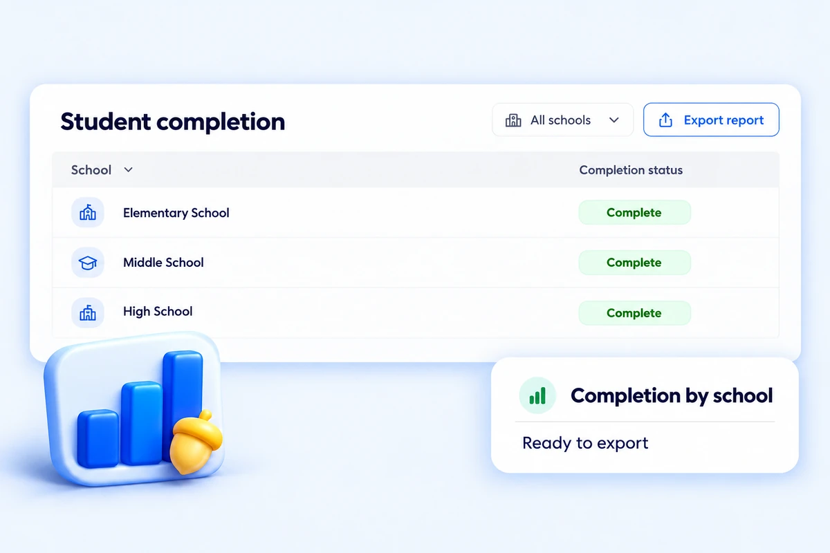 Student completion status by school, with every school complete and an export report button