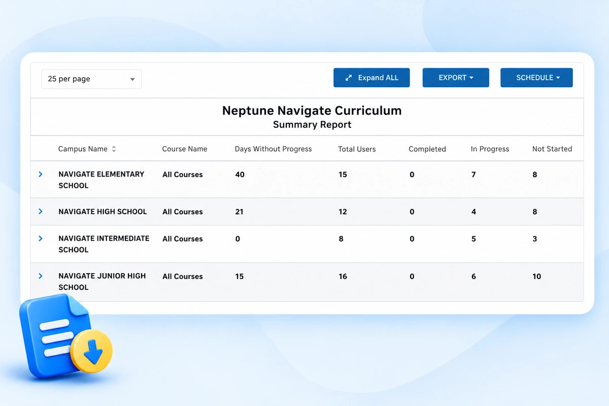 A curriculum summary report by school showing completed, in progress, and not started counts, with export and schedule options