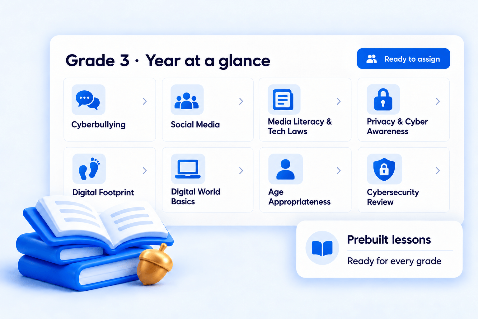 Grade 3 year at a glance: prebuilt lessons on digital safety, kindness online, digital footprint, media literacy, AI literacy, and privacy