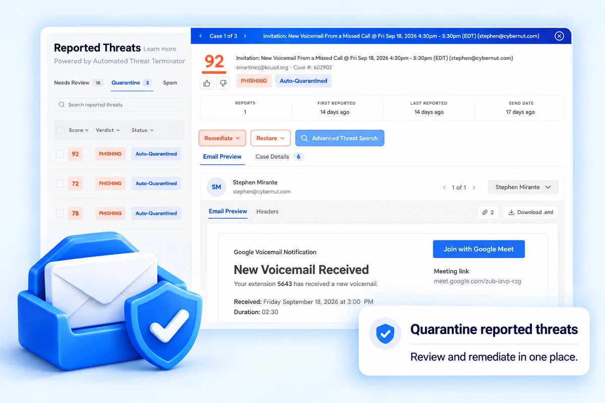 The Reported Threats console with an auto-quarantined phishing case open, scored 92, with remediate and restore options