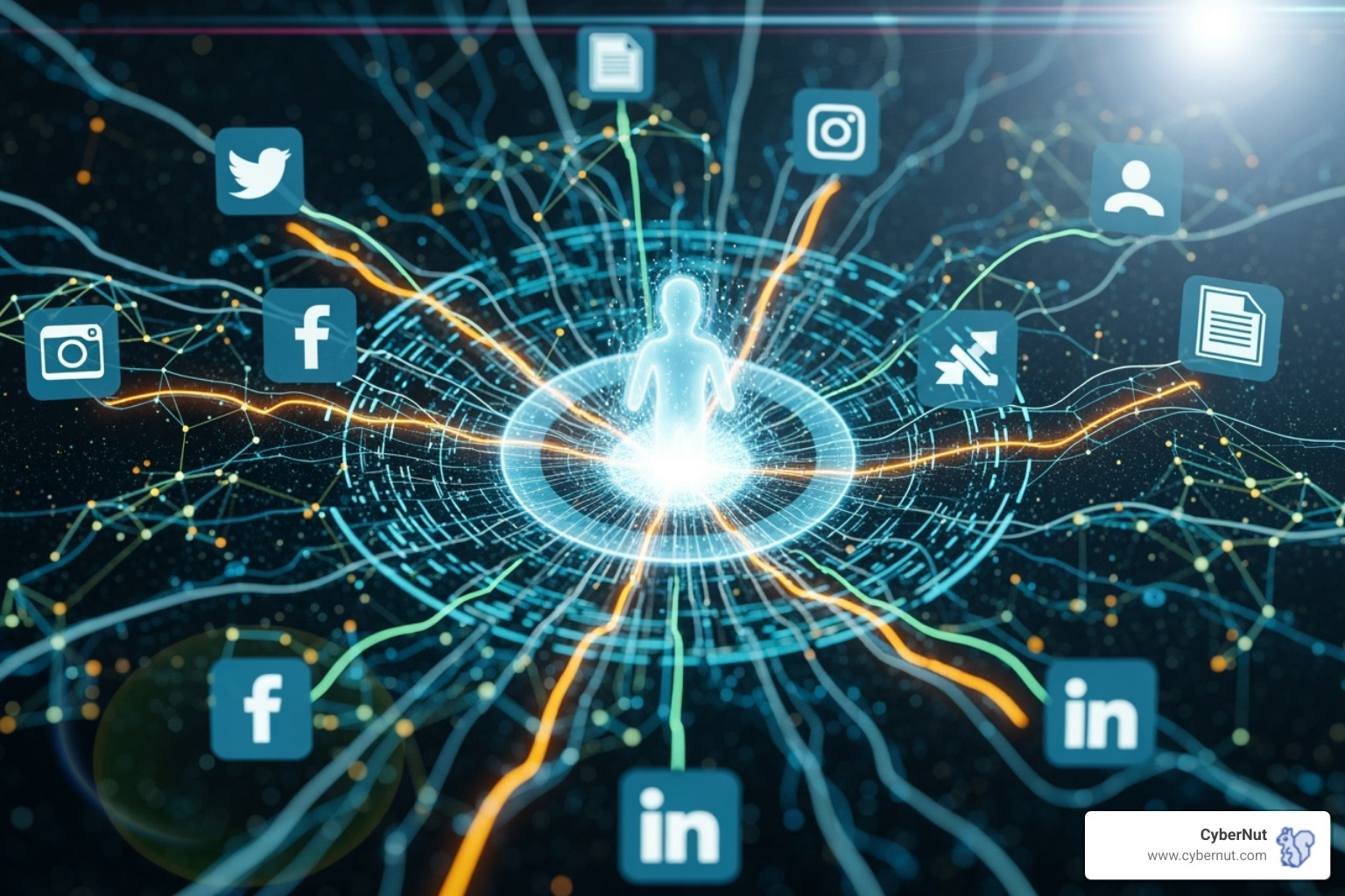 AI scraping social media and public records to build a target profile - Preparing Teachers and Staff for AI-Powered Phishing in Schools